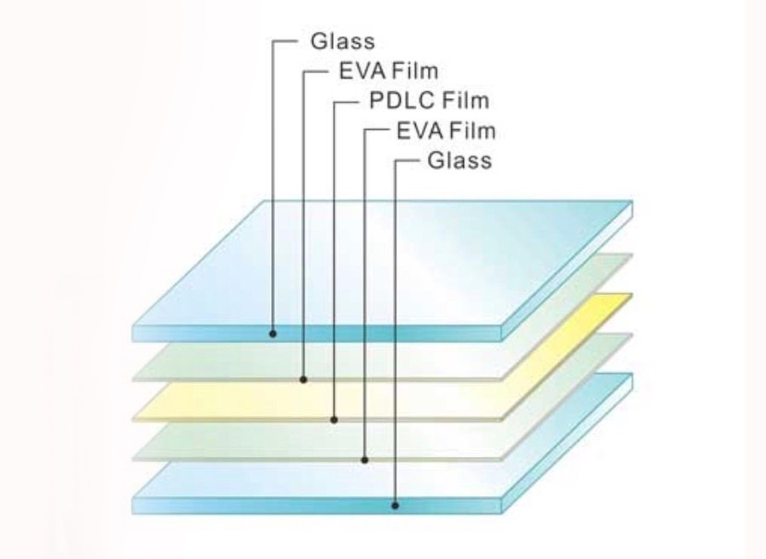 Smart Glass and Film Solutions in UAE | Switchable Glass Dubai
